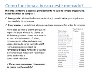 Como funciona a busca neste mercado?
O cliente se informa e pesquisa principalmente no tipo de compra programada.
Existe dois tipos de compras :
 Programado: o usuário fará várias pesquisas e comparações antes de comprar.
 Emergencial: a intenção de compra é maior já que ela existe para suprir uma
necessidade do momento
Neste caso quando o cliente pesquisa é
importante que a busca do cliente se
alinhe com palavras chaves relacionadas
ao mercado automóveis. Por isso,
procuramos as palavras chaves mais
usadas tomando como exemplo a GM
(1er no ranking de vendas) na
Ferramenta Google Adwords, e este foi
o resultado que mostra um “overview”
como está sendo a
busca neste mercado:
 Varias palavras-chaves tem o nome
da marca e até o modelo!
 