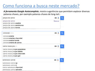 Como funciona a busca neste mercado?
A ferramenta Google Autocomplete, mostra sugerências que permitem explorar diversas
palavras chaves, por exemplo palavras-chaves de long-tail::
 