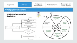 Surgimento 
Modelos 
Evolucionários 
Vantagens e 
Desvantagens 
Onde é Utilizado 
Comparação com 
outros modelos 
Augusto Zvoboter, Eduardo Kuhn, Juliano Pires 
Modelo 
Prototipação Evolucionária 
 