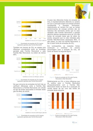 12 | 14
Fig.12 – Quantidade de emissões de CO2 (kg/per
capita/ano) geradas pela Família Renovável
Também em termos de CH4 se regista uma
diferença considerável entre as emissões
geradas pela Família Renovável e pela
Família Não Renovável, na ordem de menos
68%.
Fig.13 – Quantidade de emissões de CH4 (kg/per
capita/ano) geradas pela Família Renovável
No que concerne às emissões de N2O não se
verificam diferenças entre a Família Não
Renovável e a Família Renovável, em virtude
do tipo de fontes associadas à emissão deste
gás de efeito de estufa.
Fig.14 – Quantidade de emissões de N2O (kg/per
capita/ano) geradas pela Família Renovável
O peso das diferentes fontes de emissão de
CO2 é impreterivelmente diferente no cenário
em que a principal origem da energia primária
corresponde a energias renováveis,
relativamente ao cenário em que as fontes
predominantes de energia primária são de
natureza não renovável, sendo que no caso
retratado pela Família Renovável a energia
eléctrica apenas representa cerca de 14% das
fontes de emissão deste gás de efeito de
estufa, enquanto que no caso retratado pela
Família Não-Renovável representa 86%. O
gás passa, no caso da Família Renovável, a
ser a maior fonte de emissões de CO2.
Em contrapartida, as restantes fontes
continuam a contribuir na mesma
percentagem para a emissão de CO2, tal
como se ilustra na seguinte figura:
Fig.15 – Fontes de emissão de CO2 pela Família
Renovável e Não Renovável
Relativamente ao CH4 a única diferença que
se verifica para a Família Renovável
comparativamente com a Família Não
Renovável reside no facto de a produção de
carvão deixar de ser uma das fontes de
emissão deste poluente.
Fig.16 – Fontes de emissão de CH4 pela Família
Renovável e Não Renovável
 