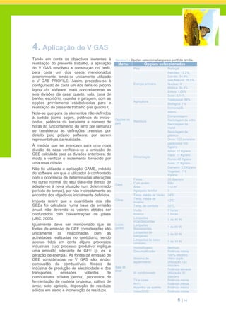 6 | 14
4. Aplicação do V GAS
Tendo em conta os objectivos inerentes à
realização do presente trabalho, a aplicação
do V GAS envolveu a construção do perfil,
para cada um dos casos mencionados
anteriormente, tendo-se unicamente utilizado
o V GAS PROFILE. Assim, procedeu-se à
configuração de cada um dos itens do próprio
layout do software, mais concretamente as
seis divisões da casa: quarto, sala, casa de
banho, escritório, cozinha e garagem, com as
opções previamente estabelecidas para a
realização do presente trabalho (ver quadro I).
Note-se que para os elementos não definidos
à partida (como sejam, potência do micro-
ondas, potência da torradeira e número de
horas do funcionamento do ferro por semana)
se considerou as definições previstas por
defeito pelo próprio software, por serem
representativas da realidade.
À medida que se avançava para uma nova
divisão da casa verificava-se a emissão de
GEE calculada para as divisões anteriores, de
modo a verificar o incremento fornecido por
uma nova divisão.
Não foi utilizada a aplicação GAME, módulo
do software em que o utilizador é confrontado
com a ocorrência de determinadas alterações
no curso normal do seu dia-a-dia (tendo de
adaptar-se à nova situação num determinado
período de tempo), por não ir directamente ao
encontro dos objectivos inicialmente definidos.
Importa referir que a quantidade dos três
GEEs foi calculada numa base de emissão
anual, não devendo os valores obtidos ser
confundidos com concentrações de gases
(JRC, 2005).
Igualmente deve ser mencionado que as
fontes de emissão de GEE consideradas são
unicamente as relacionadas com as
actividades realizadas no quotidiano, sendo
apenas tidos em conta alguns processos
industriais cujo processo produtivo implique
uma emissão relevante de GEE (p. ex. a
geração de energia). As fontes de emissão de
GEE consideradas no V GAS são, então:
combustão de combustíveis fósseis da
indústria de produção de electricidade e dos
transportes, emissões volantes de
combustíveis sólidos (lenha), processos de
fermentação de matéria orgânica, cultivo de
arroz, solo agrícola, deposição de resíduos
sólidos em aterro e incineração de resíduos.
Quadro I – Opções seleccionadas para o perfil da família
Menu Opções seleccionadas
País Portugal
Petróleo: 13,2%
Carvão: 34,8%
Gás Natural: 16,5%
Nuclear: 0
Hídrica: 34,4%
Eólica: 1,06%
Energia primária
Solar: 0,14%
Tradicional: 99%
Agricultura
Biológica: 1%
Incineração
Aterro
Compostagem
Reciclagem de vidro
Reciclagem de
metal
Resíduos
Reciclagem de
plástico
Ovos: 122 ovos/ano
Lacticinios:102
Kg/ano
Arroz: 17 Kg/ano
Vaca: 17 Kg/ano
Porco: 42 Kg/ano
Aves: 27 Kg/ano
Carneiro: 3,3 Kg/ano
Opções do
país
Alimentação
Vegetais: 174
Kg/ano
Férias 25 dias/ano
Com jardim Não
Área 110 m
2Casa
Agregado familiar 3
Temp. média de Verão 24ºC
Temp. média de
Inverno
12ºCClima
Temp. de conforto 20ºC
Verão 3 horas
Inverno 7 horas
Lâmpadas
incandescentes
3 de 40 W
Lâmpadas
fluorescentes
1 de 60 W
Lâmpadas de
halógeneo
2 de 50 W
Luzes
gerais
Lâmpadas de baixo
consumo
7 de 10 W
Humidificador Nenhum
Desumidificador Potência média
Sistema de
aquecimento
100% eléctrico
Vidro duplo
Utilização 120
dias/ano
Potência elevada
Ar condicionado Utilização 30
dias/ano
TV a cores Potência média
Hi-Fi Potência média
Aparelho via satélite Potência média
Sala de
estar
Video/DVD Potência média
 