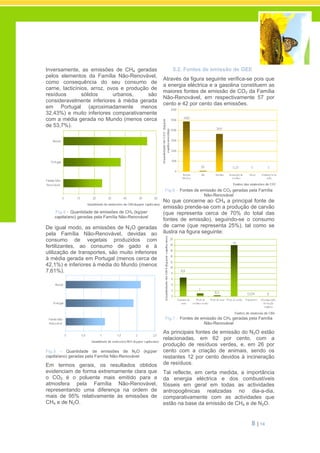 8 | 14
Inversamente, as emissões de CH4 geradas
pelos elementos da Família Não-Renovável,
como consequência do seu consumo de
carne, lacticínios, arroz, ovos e produção de
resíduos sólidos urbanos, são
consideravelmente inferiores à média gerada
em Portugal (aproximadamente menos
32,43%) e muito inferiores comparativamente
com a média gerada no Mundo (menos cerca
de 53,7%).
Fig.4 – Quantidade de emissões de CH4 (kg/per
capita/ano) geradas pela Família Não-Renovável
De igual modo, as emissões de N2O geradas
pela Família Não-Renovável, devidas ao
consumo de vegetais produzidos com
fertilizantes, ao consumo de gado e à
utilização de transportes, são muito inferiores
à média gerada em Portugal (menos cerca de
42,1%) e inferiores à média do Mundo (menos
7,61%).
Fig.5 – Quantidade de emissões de N2O (kg/per
capita/ano) geradas pela Família Não-Renovável
Em termos gerais, os resultados obtidos
evidenciam de forma extremamente clara que
o CO2 é o poluente mais emitido para a
atmosfera pela Família Não-Renovável,
representando uma diferença na ordem de
mais de 95% relativamente às emissões de
CH4 e de N2O.
5.2. Fontes de emissão de GEE
Através da figura seguinte verifica-se pois que
a energia eléctrica e a gasolina constituem as
maiores fontes de emissão de CO2 da Família
Não-Renovável, em respectivamente 57 por
cento e 42 por cento das emissões.
Fig.6 – Fontes de emissão de CO2 geradas pela Família
Não-Renovável
No que concerne ao CH4 a principal fonte de
emissão prende-se com a produção de carvão
(que representa cerca de 70% do total das
fontes de emissão), seguindo-se o consumo
de carne (que representa 25%), tal como se
ilustra na figura seguinte:
Fig.7 – Fontes de emissão de CH4 geradas pela Família
Não-Renovável
As principais fontes de emissão do N2O estão
relacionadas, em 62 por cento, com a
produção de resíduos verdes, e, em 26 por
cento com a criação de animais, sendo os
restantes 12 por cento devidos à incineração
de resíduos.
Tal reflecte, em certa medida, a importância
da energia eléctrica e dos combustíveis
fósseis em geral em todas as actividades
antropogênicas realizadas no dia-a-dia,
comparativamente com as actividades que
estão na base da emissão de CH4 e de N2O.
 