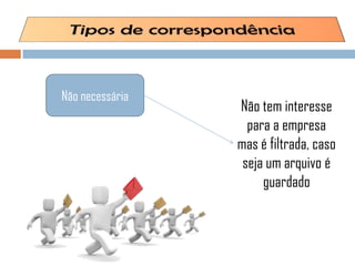 Não necessária
Não tem interesse
para a empresa
mas é filtrada, caso
seja um arquivo é
guardado
 