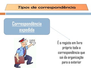 É o registo em livro
próprio toda a
correspondência que
sai da organização
para o exterior
Correspondência
expedida
 