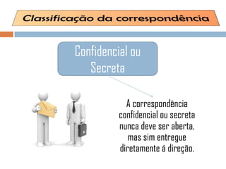 A correspondência
confidencial ou secreta
nunca deve ser aberta,
mas sim entregue
diretamente á direção.
Confidencial ou
Secreta
 