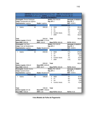 110
Folha Modelo de Folha de Pagamento
 