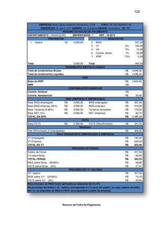 129
Resumo da Folha de Pagamento
 