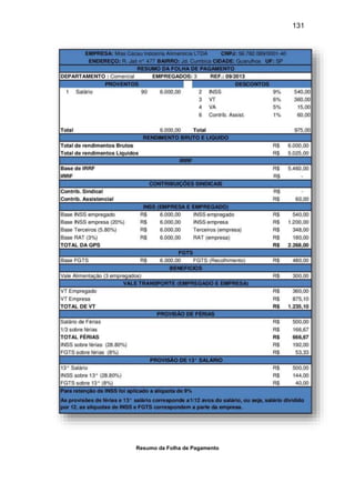 131
Resumo da Folha de Pagamento
 
