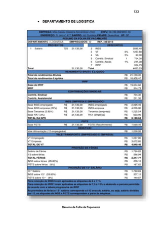 133
 DEPARTAMENTO DE LOGISTICA
Resumo da Folha de Pagamento
 