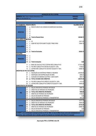 239
Apuração PIS e COFINS mês 09
 