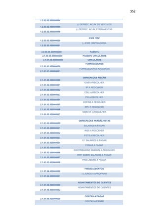352
1.2.03.02.000000004
1.2.03.02.000000005
(-) DEPREC. ACUM. DE VEICULOS
1.2.03.02.000000006
(-) DEPREC. ACUM. FERRAMENTAS
1.2.03.03.000000000
ICMS CIAP
1.2.03.03.000000001
(-) ICMS CIAP MAQUINA
2.0.00.00.000000000 PASSIVO
2.1.00.00.000000000 PASSIVO CIRCULANTE
2.1.01.00.000000000 CIRCULANTE
2.1.01.01.000000000
FORNECEDORES
2.1.01.01.000000001
FORNECEDORES NACIONAIS
2.1.01.02.000000000
OBRIGACOES FISCAIS
2.1.01.02.000000001
ICMS A RECOLHER
2.1.01.02.000000002
IPI A RECOLHER
2.1.01.02.000000003
CSLL A RECOLHER
2.1.01.02.000000004
PIS A RECOLHER
2.1.01.02.000000005
COFINS A RECOLHER
2.1.01.02.000000006
IRPJ A RECOLHER
2.1.01.02.000000007
ICMS ST. A RECOLHER
2.1.01.03.000000000
OBRIGACOES TRABALHISTAS
2.1.01.03.000000001
SALARIOS A PAGAR
2.1.01.03.000000002
INSS A RECOLHER
2.1.01.03.000000003
FGTS A RECOLHER
2.1.01.03.000000004
13° SALARIOS A PAGAR
2.1.01.03.000000005
FERIAS A PAGAR
2.1.01.03.000000006
CONTRIBUICAO SINDICAL A RECOLHER
2.1.01.03.000000007
IRRF SOBRE SALARIOS A PAGAR
2.1.01.03.000000008
PRO LABORE A PAGAR
2.1.01.04.000000000
FINANCIAMENTOS
2.1.01.04.000000001
(-) JUROS A APROPRIAR
2.1.01.06.000000000
ADIANTAMENTOS DE CLIENTES
2.1.01.06.000000002
ADIANTAMENTOS DE CLIENTES
2.1.01.06.000000000
CONTAS A PAGAR
CONTAS A PAGAR
 