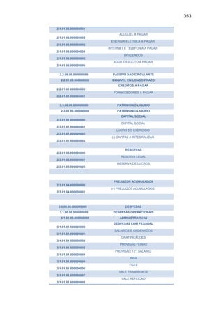 353
2.1.01.06.000000001
2.1.01.06.000000002
ALUGUEL A PAGAR
2.1.01.06.000000003
ENERGIA ELÉTRICA A PAGAR
2.1.01.06.000000004
INTERNET E TELEFONIA A PAGAR
2.1.01.06.000000005
DIVIDENDOS
2.1.01.06.000000006
AGUA E ESGOTO A PAGAR
2.2.00.00.000000000 PASSIVO NAO CIRCULANTE
2.2.01.00.000000000 EXIGIVEL EM LONGO PRAZO
2.2.01.01.000000000
CREDITOS A PAGAR
2.2.01.01.000000001
FORNECEDORES A PAGAR
2.3.00.00.000000000 PATRIMONIO LIQUIDO
2.3.01.00.000000000 PATRIMONIO LIQUIDO
2.3.01.01.000000000
CAPITAL SOCIAL
2.3.01.01.000000001
CAPITAL SOCIAL
2.3.01.01.000000002
LUCRO DO EXERCICIO
2.3.01.01.000000003
(-) CAPITAL A INTEGRALIZAR
2.3.01.03.000000000
RESERVAS
2.3.01.03.000000001
RESERVA LEGAL
2.3.01.03.000000002
RESERVA DE LUCROS
2.3.01.04.000000000
PREJUIZOS ACUMULADOS
2.3.01.04.000000001
(-) PREJUIZOS ACUMULADOS
3.0.00.00.000000000 DESPESAS
3.1.00.00.000000000 DESPESAS OPERACIONAIS
3.1.01.00.000000000 ADMINISTRATIVAS
3.1.01.01.000000000
DESPESAS COM PESSOAL
3.1.01.01.000000001
SALARIOS E ORDENADOS
3.1.01.01.000000002
GRATIFICACOES
3.1.01.01.000000003
PROVISÃO FERIAS
3.1.01.01.000000004
PROVISÃO 13°. SALARIO
3.1.01.01.000000005
INSS
3.1.01.01.000000006
FGTS
3.1.01.01.000000007
VALE TRANSPORTE
3.1.01.01.000000008
VALE REFEICAO
 