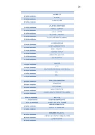 354
3.1.01.02.000000000
OCUPACAO
3.1.01.02.000000001
ALUGUEL
3.1.01.02.000000002
DEPRECIAÇÕES
3.1.01.03.000000000
UTILIDADES E SERVICOS
3.1.01.03.000000001
ENERGIA ELETRICA
3.1.01.03.000000002
AGUA E ESGOTO
3.1.01.03.000000003
TELEFONE E INTERNET
3.1.01.03.000000004
VIGILANCIA E MONITORAMENTO
3.1.01.04.000000000
DESPESAS GERAIS
3.1.01.04.000000001
MATERIAL DE ESCRITORIO
3.1.01.04.000000002
USO E CONSUMO
3.1.01.04.000000003
HIGIENE E LIMPEZA
3.1.01.04.000000004
ASSESSORIA CONTABIL
3.1.01.04.000000005
COMBUSTIVEIS
3.1.01.05.000000000
TRIBUTOS
3.1.01.05.000000001
IPVA
3.1.01.05.000000002
CONTRIBUICAO SINDICAL/ ASSISTENCIAL
3.1.01.05.000000003
IRPJ
3.1.01.05.000000004
CSLL
3.1.01.08.000000000
DESPESAS COMERCIAIS
3.1.01.08.000000001
COMISSOES
3.1.01.08.000000002
PROPAGANDA
3.1.01.08.000000003
AMOSTRAS GRATIS
3.1.01.08.000000004
BRINDES, BONIFICACOES E PREMIACOES.
4.0.00.00.000000000 RECEITA
4.1.00.00.000000000 RECEITAS OPERACIONAIS
4.1.01.00.000000000 RECEITA BRUTA DE VENDAS
4.1.01.01.000000000
VENDAS DE PRODUTOS
4.1.01.01.000000001
VENDAS DE PRODUTOS
4.1.01.02.000000000
DEDUCOES DE VENDAS
4.1.01.02.000000001
(-) VENDAS CANCELADAS E DEVOLUCOES
4.1.01.02.000000002
(-) ABATIMENTOS
 