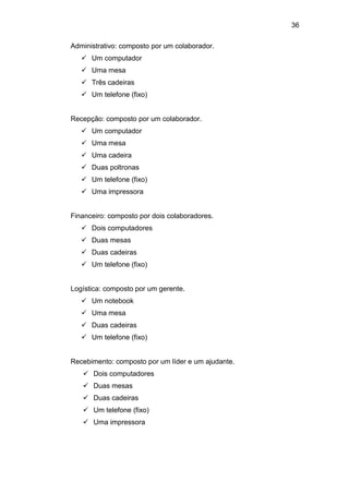 36
Administrativo: composto por um colaborador.
 Um computador
 Uma mesa
 Três cadeiras
 Um telefone (fixo)
Recepção: composto por um colaborador.
 Um computador
 Uma mesa
 Uma cadeira
 Duas poltronas
 Um telefone (fixo)
 Uma impressora
Financeiro: composto por dois colaboradores.
 Dois computadores
 Duas mesas
 Duas cadeiras
 Um telefone (fixo)
Logística: composto por um gerente.
 Um notebook
 Uma mesa
 Duas cadeiras
 Um telefone (fixo)
Recebimento: composto por um líder e um ajudante.
 Dois computadores
 Duas mesas
 Duas cadeiras
 Um telefone (fixo)
 Uma impressora
 
