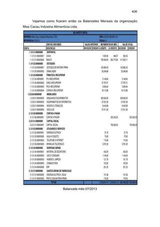 406
Vejamos como ficaram então os Balancetes Mensais da organização
Miss Cacau Indústria Alimentícia Ltda.
Balancete mês 07/2013
 
