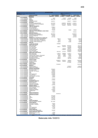 409
Balancete mês 10/2013
 