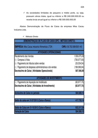 426
 As sociedades limitadas de pequeno e médio porte, ou seja,
possuem ativos totais, igual ou inferior a R$ 240.000.000,00 ou
receita bruta anual igual ou inferior a R$ 300.000.000,00
Abaixo Demonstração de Fluxo de Caixa da empresa Miss Cacau
Indústria Ltda.
 Método Direto
 