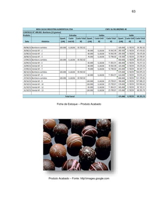 63
Ficha de Estoque – Produto Acabado
Produto Acabado – Fonte: httpimages.google.com
 