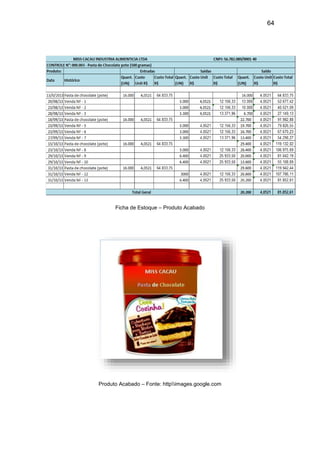 64
Ficha de Estoque – Produto Acabado
Produto Acabado – Fonte: httpimages.google.com
 