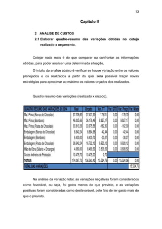 13
Capitulo II
2 ANALISE DE CUSTOS
2.1 Elaborar quadro-resumo das variações obtidas no cotejo
realizado x orçamento.
Cotejar nada mais é do que comparar ou confrontar as informações
obtidas, para poder analisar uma determinada situação.
O intuito da analise abaixo é verificar se houve variação entre os valores
planejados e os realizados a partir do qual será possível traçar novas
estratégias para aproximar ao máximo os valores orçados dos realizados.
Quadro resumo das variações (realizado x orçado).
Na análise da variação total, as variações negativas foram considerados
como favorável, ou seja, foi gatos menos do que previsto, e as variações
positivas foram consideradas como desfavorável, pelo fato de ter gasto mais do
que o previsto.
 