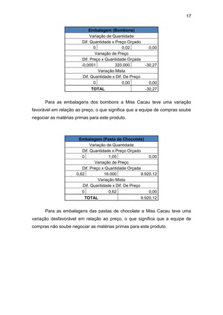 17
Embalagem (Bombons)
Variação de Quantidade
Dif. Quantidade x Preço Orçado
0 0,02 0,00
Variação de Preço
Dif. Preço x Quantidade Orçada
-0,0001 320.000 -30,27
Variação Mista
Dif. Quantidade x Dif. De Preço
0 0,00 0,00
TOTAL -30,27
Para as embalagens dos bombons a Miss Cacau teve uma variação
favorável em relação ao preço, o que significa que a equipe de compras soube
negociar as matérias primas para este produto.
Embalagem (Pasta de Chocolate)
Variação de Quantidade
Dif. Quantidade x Preço Orçado
0 1,05 0,00
Variação de Preço
Dif. Preço x Quantidade Orçada
0,62 16.000 9.920,12
Variação Mista
Dif. Quantidade x Dif. De Preço
0 0,62 0,00
TOTAL 9.920,12
Para as embalagens das pastas de chocolate a Miss Cacau teve uma
variação desfavorável em relação ao preço, o que significa que a equipe de
compras não soube negociar as matérias primas para este produto.
 