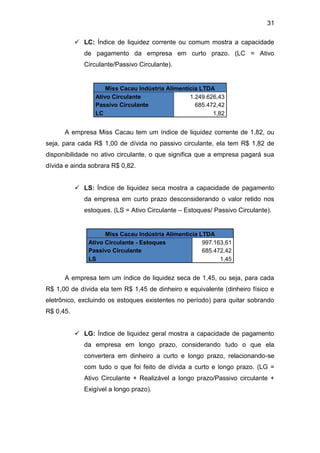 31
 LC: Índice de liquidez corrente ou comum mostra a capacidade
de pagamento da empresa em curto prazo. (LC = Ativo
Circulante/Passivo Circulante).
Miss Cacau Indústria Alimentícia LTDA
Ativo Circulante 1.249.626,43
Passivo Circulante 685.472,42
LC 1,82
A empresa Miss Cacau tem um índice de liquidez corrente de 1,82, ou
seja, para cada R$ 1,00 de dívida no passivo circulante, ela tem R$ 1,82 de
disponibilidade no ativo circulante, o que significa que a empresa pagará sua
dívida e ainda sobrara R$ 0,82.
 LS: Índice de liquidez seca mostra a capacidade de pagamento
da empresa em curto prazo desconsiderando o valor retido nos
estoques. (LS = Ativo Circulante – Estoques/ Passivo Circulante).
Miss Cacau Indústria Alimentícia LTDA
Ativo Circulante - Estoques 997.163,61
Passivo Circulante 685.472,42
LS 1,45
A empresa tem um índice de liquidez seca de 1,45, ou seja, para cada
R$ 1,00 de dívida ela tem R$ 1,45 de dinheiro e equivalente (dinheiro físico e
eletrônico, excluindo os estoques existentes no período) para quitar sobrando
R$ 0,45.
 LG: Índice de liquidez geral mostra a capacidade de pagamento
da empresa em longo prazo, considerando tudo o que ela
convertera em dinheiro a curto e longo prazo, relacionando-se
com tudo o que foi feito de dívida a curto e longo prazo. (LG =
Ativo Circulante + Realizável a longo prazo/Passivo circulante +
Exigível a longo prazo).
 
