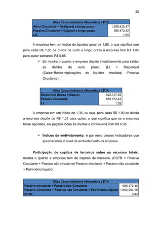 32
Miss Cacau Indústria Alimentícia LTDA
Ativo Circulante + Realizável a longo prazo 1.269.425,47
Passivo Circulante + Exigível a longo prazo 685.472,42
LG 1,85
A empresa tem um índice de liquidez geral de 1,85, o que significa que
para cada R$ 1,00 de dívida de curto e longo prazo a empresa tem R$ 1,85
para quitar sobrando R$ 0,85.
 LI: mostra o quanto a empresa dispõe imediatamente para saldar
as dívidas de curto prazo. (LI = Disponível
(Caixa+Banco+Aplicações de liquidez imediata) /Passivo
Circulante).
Miss Cacau Indústria Alimentícia LTDA
Disponível (Caixa + Banco) 922.317,29
Passivo Circulante 685.472,42
LI 1,35
A empresa tem um índice de 1,35, ou seja, para cada R$ 1,00 de dívida
a empresa dispõe de R$ 1,35 para quitar, o que significa que se a empresa
fosse liquidada, ela pagaria todas às dívidas e continuaria com R$ 0,35.
 Índices de endividamento: é por meio desses indicadores que
apreciaremos o nível de endividamento da empresa
Participação de capitais de terceiros sobre os recursos totais:
mostra o quanto a empresa tem de capitais de terceiros. (PCTR = Passivo
Circulante + Passivo não circulante/ Passivo circulante + Passivo não circulante
+ Patrimônio líquido).
Miss Cacau Indústria Alimentícia LTDA
Passivo circulante + Passivo não Circulante 685.472,42
Passivo Circulante + Passivo não Circulante + Patrimônio Liquido 1.602.994,19
PCTR 0,43
 