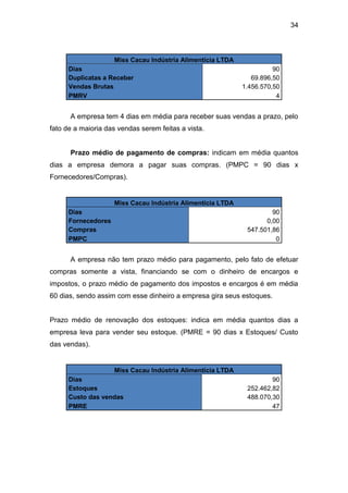 34
Miss Cacau Indústria Alimentícia LTDA
Dias 90
Duplicatas a Receber 69.896,50
Vendas Brutas 1.456.570,50
PMRV 4
A empresa tem 4 dias em média para receber suas vendas a prazo, pelo
fato de a maioria das vendas serem feitas a vista.
Prazo médio de pagamento de compras: indicam em média quantos
dias a empresa demora a pagar suas compras. (PMPC = 90 dias x
Fornecedores/Compras).
Miss Cacau Indústria Alimentícia LTDA
Dias 90
Fornecedores 0,00
Compras 547.501,86
PMPC 0
A empresa não tem prazo médio para pagamento, pelo fato de efetuar
compras somente a vista, financiando se com o dinheiro de encargos e
impostos, o prazo médio de pagamento dos impostos e encargos é em média
60 dias, sendo assim com esse dinheiro a empresa gira seus estoques.
Prazo médio de renovação dos estoques: indica em média quantos dias a
empresa leva para vender seu estoque. (PMRE = 90 dias x Estoques/ Custo
das vendas).
Miss Cacau Indústria Alimentícia LTDA
Dias 90
Estoques 252.462,82
Custo das vendas 488.070,30
PMRE 47
 