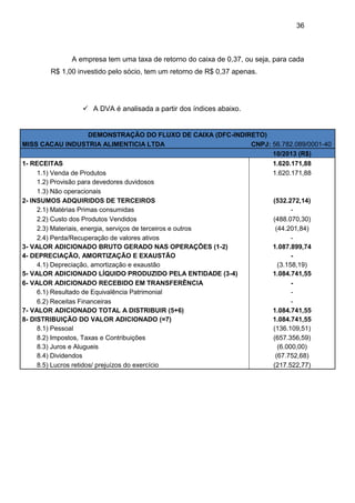 36
A empresa tem uma taxa de retorno do caixa de 0,37, ou seja, para cada
R$ 1,00 investido pelo sócio, tem um retorno de R$ 0,37 apenas.
 A DVA é analisada a partir dos índices abaixo.
DEMONSTRAÇÃO DO FLUXO DE CAIXA (DFC-INDIRETO)
MISS CACAU INDUSTRIA ALIMENTICIA LTDA CNPJ: 56.782.089/0001-40
10/2013 (R$)
1- RECEITAS 1.620.171,88
1.1) Venda de Produtos 1.620.171,88
1.2) Provisão para devedores duvidosos
1.3) Não operacionais
2- INSUMOS ADQUIRIDOS DE TERCEIROS (532.272,14)
2.1) Matérias Primas consumidas -
2.2) Custo dos Produtos Vendidos (488.070,30)
2.3) Materiais, energia, serviços de terceiros e outros (44.201,84)
2.4) Perda/Recuperação de valores ativos -
3- VALOR ADICIONADO BRUTO GERADO NAS OPERAÇÕES (1-2) 1.087.899,74
4- DEPRECIAÇÃO, AMORTIZAÇÃO E EXAUSTÃO -
4.1) Depreciação, amortização e exaustão (3.158,19)
5- VALOR ADICIONADO LÍQUIDO PRODUZIDO PELA ENTIDADE (3-4) 1.084.741,55
6- VALOR ADICIONADO RECEBIDO EM TRANSFERÊNCIA -
6.1) Resultado de Equivalência Patrimonial -
6.2) Receitas Financeiras -
7- VALOR ADICIONADO TOTAL A DISTRIBUIR (5+6) 1.084.741,55
8- DISTRIBUIÇÃO DO VALOR ADICIONADO (=7) 1.084.741,55
8.1) Pessoal (136.109,51)
8.2) Impostos, Taxas e Contribuições (657.356,59)
8.3) Juros e Alugueis (6.000,00)
8.4) Dividendos (67.752,68)
8.5) Lucros retidos/ prejuízos do exercício (217.522,77)
 