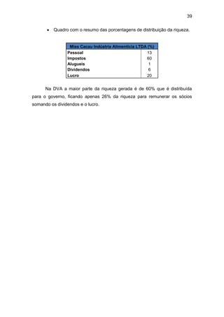 39
 Quadro com o resumo das porcentagens de distribuição da riqueza.
Miss Cacau Indústria Alimentícia LTDA (%)
Pessoal 13
Impostos 60
Alugueis 1
Dividendos 6
Lucro 20
Na DVA a maior parte da riqueza gerada é de 60% que é distribuída
para o governo, ficando apenas 26% da riqueza para remunerar os sócios
somando os dividendos e o lucro.
 