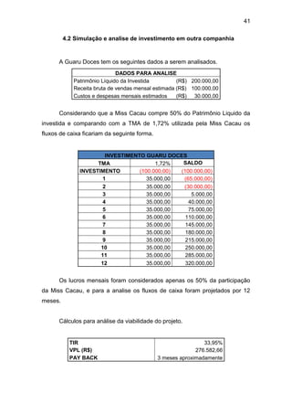 41
4.2 Simulação e analise de investimento em outra companhia
A Guaru Doces tem os seguintes dados a serem analisados.
DADOS PARA ANALISE
Patrimônio Líquido da Investida (R$) 200.000,00
Receita bruta de vendas mensal estimada (R$) 100.000,00
Custos e despesas mensais estimados (R$) 30.000,00
Considerando que a Miss Cacau compre 50% do Patrimônio Liquido da
investida e comparando com a TMA de 1,72% utilizada pela Miss Cacau os
fluxos de caixa ficariam da seguinte forma.
INVESTIMENTO GUARU DOCES
TMA 1,72% SALDO
INVESTIMENTO (100.000,00) (100.000,00)
1 35.000,00 (65.000,00)
2 35.000,00 (30.000,00)
3 35.000,00 5.000,00
4 35.000,00 40.000,00
5 35.000,00 75.000,00
6 35.000,00 110.000,00
7 35.000,00 145.000,00
8 35.000,00 180.000,00
9 35.000,00 215.000,00
10 35.000,00 250.000,00
11 35.000,00 285.000,00
12 35.000,00 320.000,00
Os lucros mensais foram considerados apenas os 50% da participação
da Miss Cacau, e para a analise os fluxos de caixa foram projetados por 12
meses.
Cálculos para análise da viabilidade do projeto.
TIR 33,95%
VPL (R$) 276.582,66
PAY BACK 3 meses aproximadamente
 