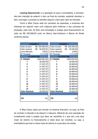43
Leasing Operacional: é a operação na qual o arrendatário, a princípio,
não tem intenção de adquirir o bem ao final do contrato, podendo devolver o
bem, prorrogar o contrato ou também adquirir o bem pelo valor de mercado.
Como a Miss Cacau está em processo de expansão, a empresa tem
interesse em adquirir mais uma máquina para melhorar o seu processo de
produção, para isso, foi feito uma simulação e analise para financiamento no
valor de R$ 300.000,00 junto ao Banco Itaú-Unibanco e Banco do Brasil
conforme abaixo.
LEASING X LEASING Y
Valor do bem R$ 300.000,00 Valor do bem R$ 300.000,00
Valor residual R$ 60.000,00 Valor residual R$ 30.000,00
Juros Mensais 0,82% Juros Mensais 2,88%
N° Parcelas 1+11+VR N° Parcelas 1+11+VR
FLUXOS (R$) FLUXOS (R$)
V. FINANC. -(300.000,00) V. FINANC. -(300.000,00)
1 50.000,00 1 40.000,00
2 21.057,27 2 26.969,64
3 21.057,27 3 26.969,64
4 21.057,27 4 26.969,64
5 21.057,27 5 26.969,64
6 21.057,27 6 26.969,64
7 21.057,27 7 26.969,64
8 21.057,27 8 26.969,64
9 21.057,27 9 26.969,64
10 21.057,27 10 26.969,64
11 21.057,27 11 26.969,64
12 21.057,27 12 26.969,64
Valor Residual 60.000,00 Valor Residual 30.000,00
TIR 2% TIR 3%
A Miss Cacau optou por simular um leasing financeiro, no qual, ao final
do contrato a intenção é de adquirir a máquina, diferente de uma operação de
investimento onde o projeto que deve ser escolhido é o que tem uma taxa
maior de retorno no financiamento à visão deve ser invertida, ou seja, a
arrendadora que tiver a menor taxa de retorno é a que deve ser aceita.
 