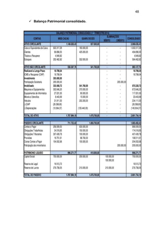 48
 Balanço Patrimonial consolidado.
 