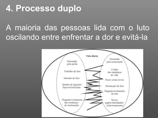 4. Processo duplo
A maioria das pessoas lida com o luto
oscilando entre enfrentar a dor e evitá-la
 
