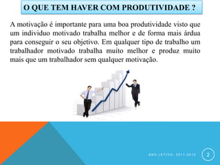 O QUE TEM HAVER COM PRODUTIVIDADE ?

A motivação é importante para uma boa produtividade visto que
um individuo motivado trabalha melhor e de forma mais árdua
para conseguir o seu objetivo. Em qualquer tipo de trabalho um
trabalhador motivado trabalha muito melhor e produz muito
mais que um trabalhador sem qualquer motivação.




                                             ANO LETIVO: 2011-2012   2
 