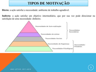 TIPOS DE MOTIVAÇÃO
Direta: a ação satisfaz a necessidade: ambiente de trabalho agradável.

Indireta: a ação satisfaz um objetivo intermediário, que por sua vez pode direcionar na
satisfação de uma necessidade: dinheiro.




                                                                                  3
        ANO LETIVO: 2011-2012
 