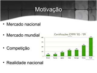 Motivação Mercado nacional Mercado mundial Competição Realidade nacional 