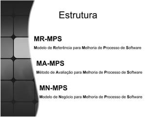 Estrutura MR-MPS  M odelo de  R eferência para  M elhoria de  P rocesso de  S oftware   MA-MPS  M étodo de  A valiação para  M elhoria de  P rocesso de  S oftware   MN-MPS  M odelo de  N egócio para  M elhoria de  P rocesso de  S oftware   