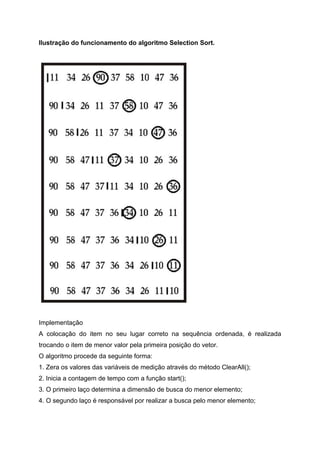 Ilustração do funcionamento do algoritmo Selection Sort.




Implementação
A colocação do item no seu lugar correto na sequência ordenada, é realizada
trocando o item de menor valor pela primeira posição do vetor.
O algoritmo procede da seguinte forma:
1. Zera os valores das variáveis de medição através do método ClearAll();
2. Inicia a contagem de tempo com a função start();
3. O primeiro laço determina a dimensão de busca do menor elemento;
4. O segundo laço é responsável por realizar a busca pelo menor elemento;
 