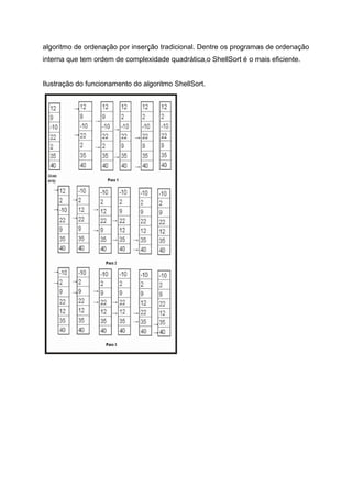 algoritmo de ordenação por inserção tradicional. Dentre os programas de ordenação
interna que tem ordem de complexidade quadrática,o ShellSort é o mais eficiente.


Ilustração do funcionamento do algoritmo ShellSort.
 