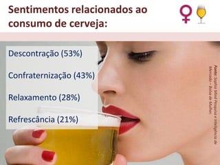 Sentimentos relacionados ao
consumo de cerveja:
Descontração (53%)

Relaxamento (28%)

Refrescância (21%)

Fonte: Sophia Mind Pesquisa e Inteligência de
Mercado – Bolsa de Mulher.

Confraternização (43%)

 