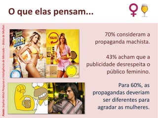 Fonte: Sophia Mind Pesquisa e Inteligência de Mercado – Bolsa de Mulher.

O que elas pensam...
70% consideram a
propaganda machista.
43% acham que a
publicidade desrespeita o
público feminino.
Para 60%, as
propagandas deveriam
ser diferentes para
agradar as mulheres.

 