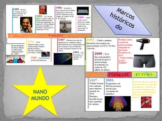 NANO
MUNDO
 
