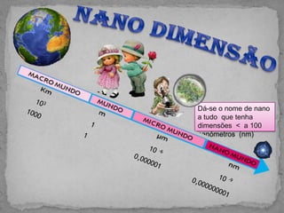 Dá-se o nome de nano
a tudo que tenha
dimensões < a 100
nanómetros (nm)
 