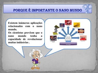 Existem inúmeras aplicações
relacionadas com o nano
mundo.
Os cientistas prevêem que o
nano    mundo       tenha a
capacidade de revolucionar
muitas indústrias .
 