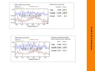 T R Á F E G O E AL C AN C E
 