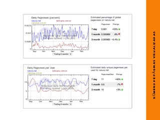 N ÚM E R O D E P Á G IN AS V IS U AL IZ AD AS
 