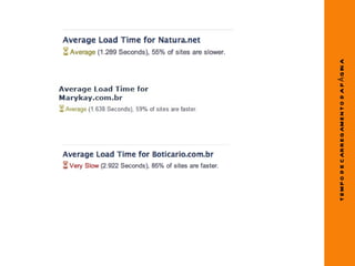 T E M P O D E C AR R E G AM E N T O D A P Á G IN A
 