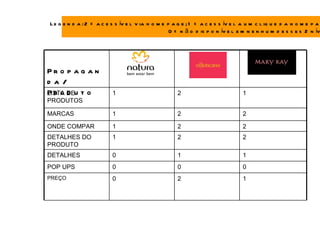 L e g e n d a : 2 = a c e s s ív e l v ia h o m e p a g e ; 1 = a c e s s ív e l a u m c l iq u e d a h o m e p a
                                                  0 = n ã o d is p o n ív e l e m n e n h u m d e s s e s 2 n ív




Pr o p a g a n
da/
LISTA DEu t o
Pr o d                    1                          2                          1
PRODUTOS

MARCAS                    1                          2                          2

ONDE COMPAR               1                          2                          2
DETALHES DO               1                          2                          2
PRODUTO
DETALHES                  0                          1                          1
POP UPS                   0                          0                          0
PREÇO                     0                          2                          1
 