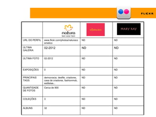 F L IC K R




URL DO PERFIL   www.flickr.com/photos/naturaco    ND   ND
                smetico
ÚLTIMA          02-2012                           ND   ND
GALERIA


ÚLTIMA FOTO     02-2012                           ND   ND



EXPOSIÇÕES      0                                 ND   ND


PRINCIPAIS      democracia, desfile, criadores,   ND   ND
TAGS            casa de criadores, fashionmob,
                estilistas...
QUANTIDADE      Cerca de 900                      ND   ND
DE FOTOS


COLEÇÕES        3                                 ND   ND


ÁLBUNS          32                                ND   ND
 